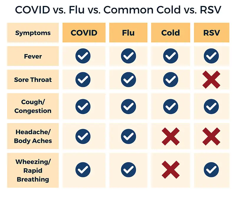 COVID CHART