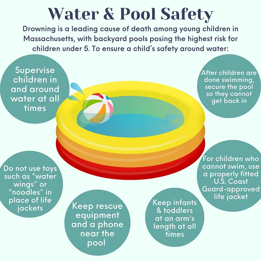 South coast public health coalition Water safety