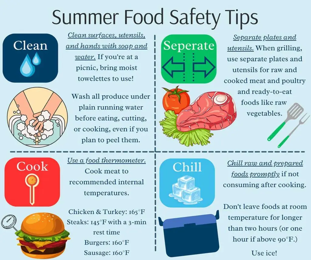 Food Safety South coast public health coalition