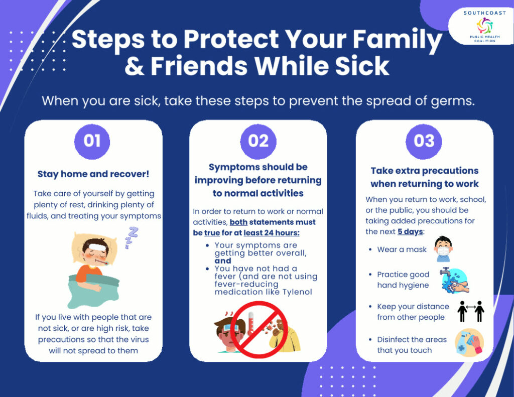Preventing the Spread of Germs infographic with 3 steps to prevent the spread of germs