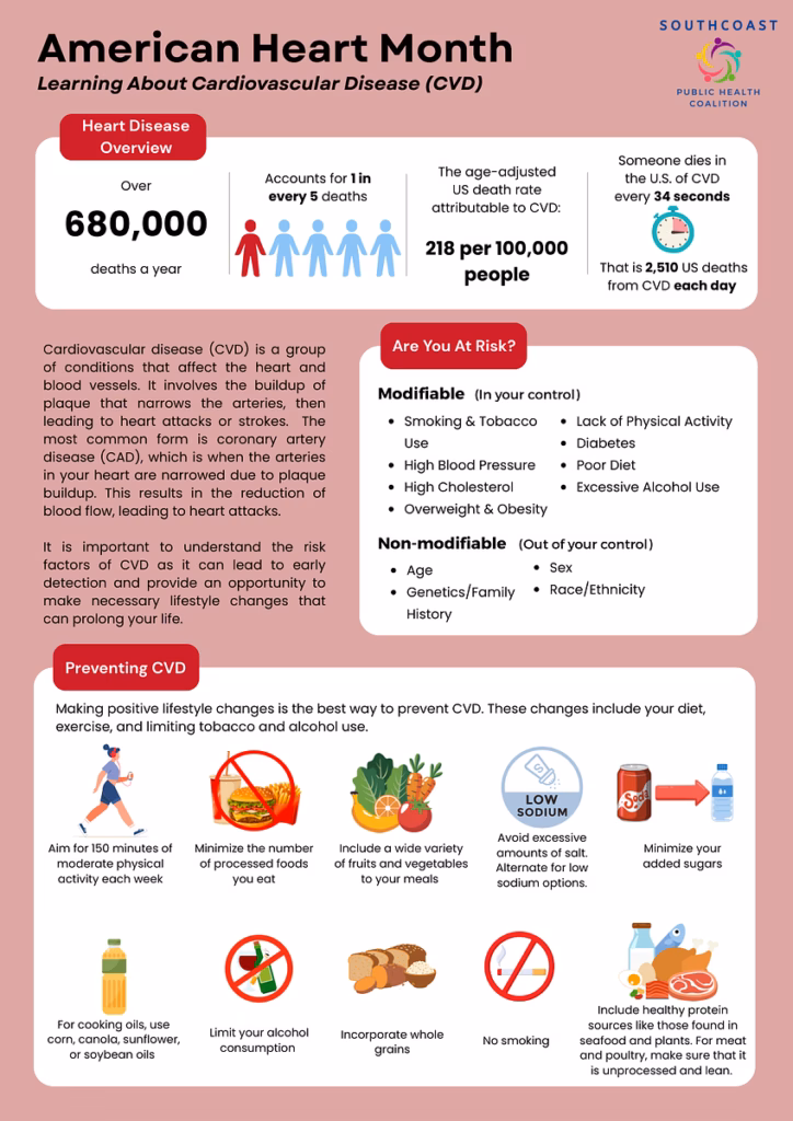 American Heart Month flyer